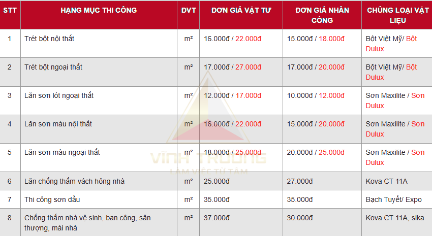 báng giá sửa chửa nhà 7