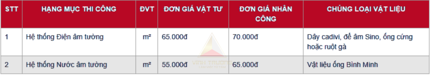 báng giá sửa chửa nhà 8