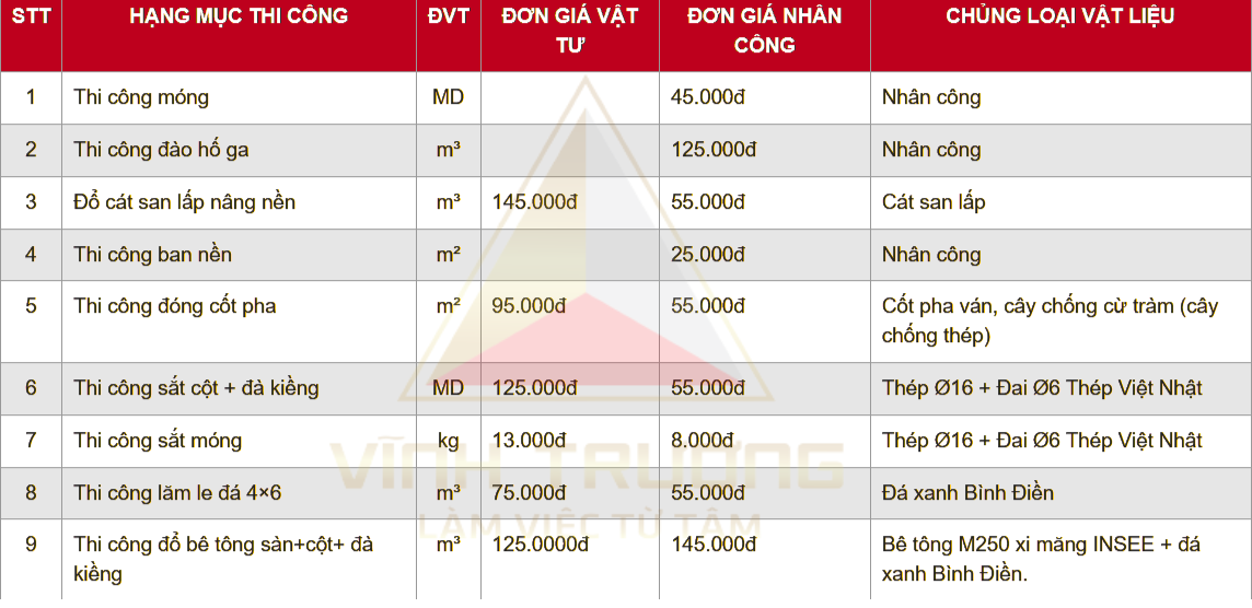 báng giá sửa chửa nhà 1