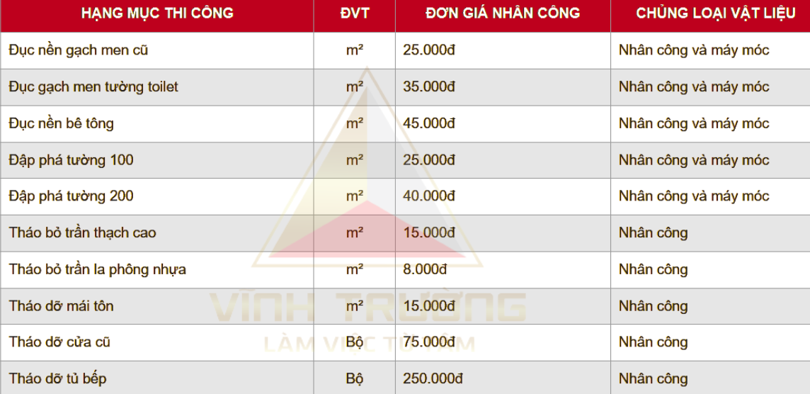 báng giá sửa chửa nhà 2