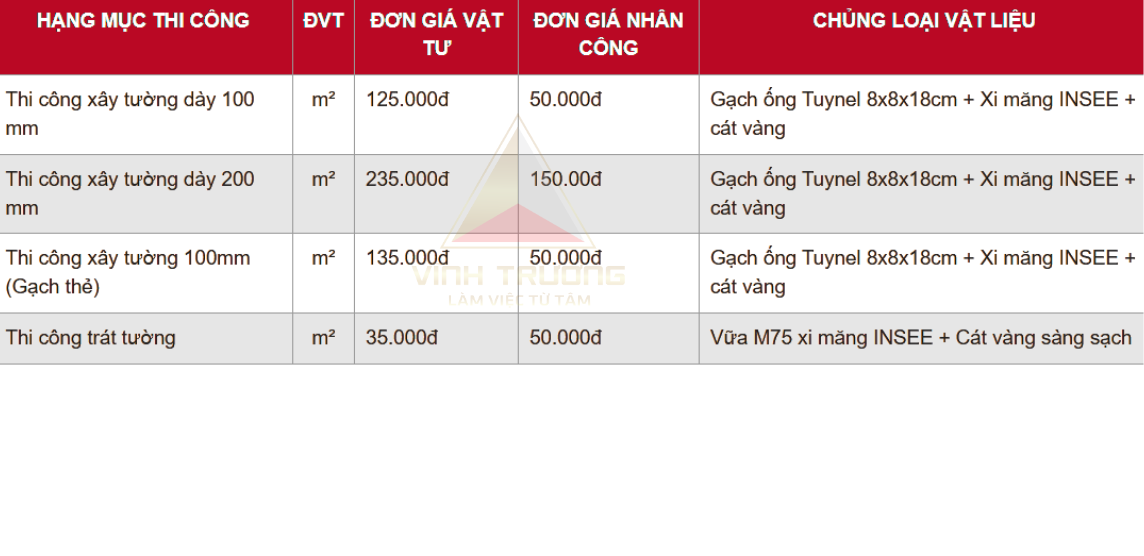 báng giá sửa chửa nhà 3