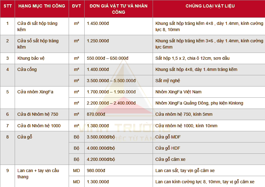 báng giá sửa chửa nhà 4