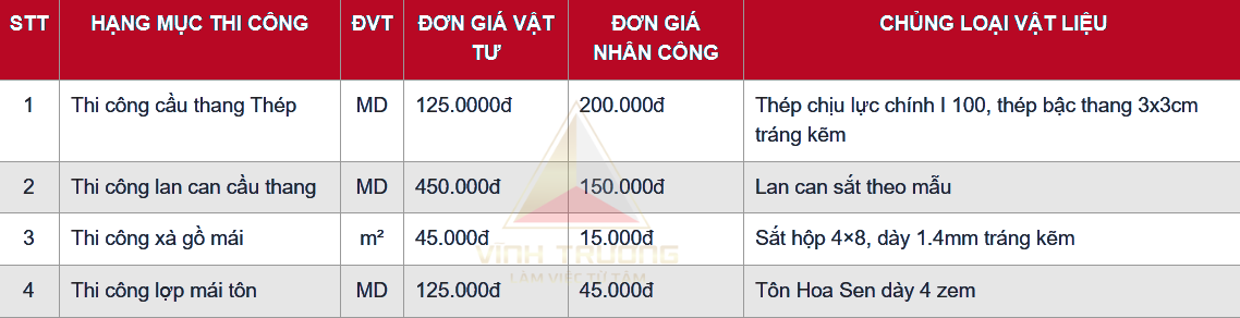báng giá sửa chửa nhà 9
