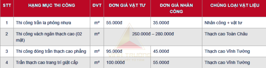báng giá sửa chửa nhà 5