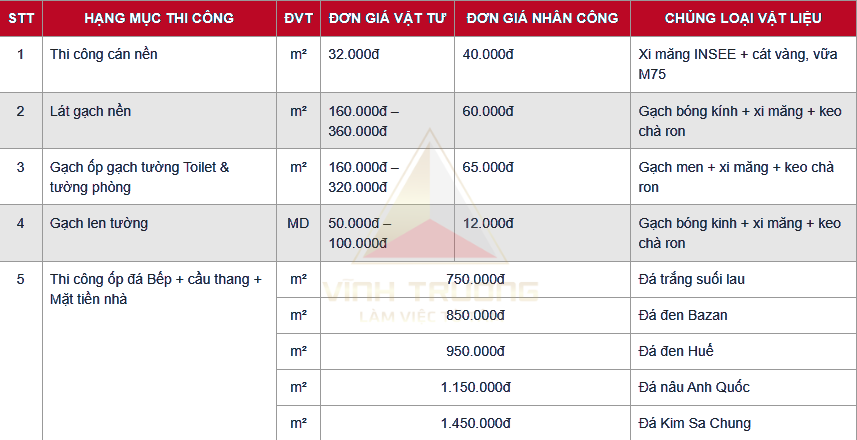 báng giá sửa chửa nhà 6