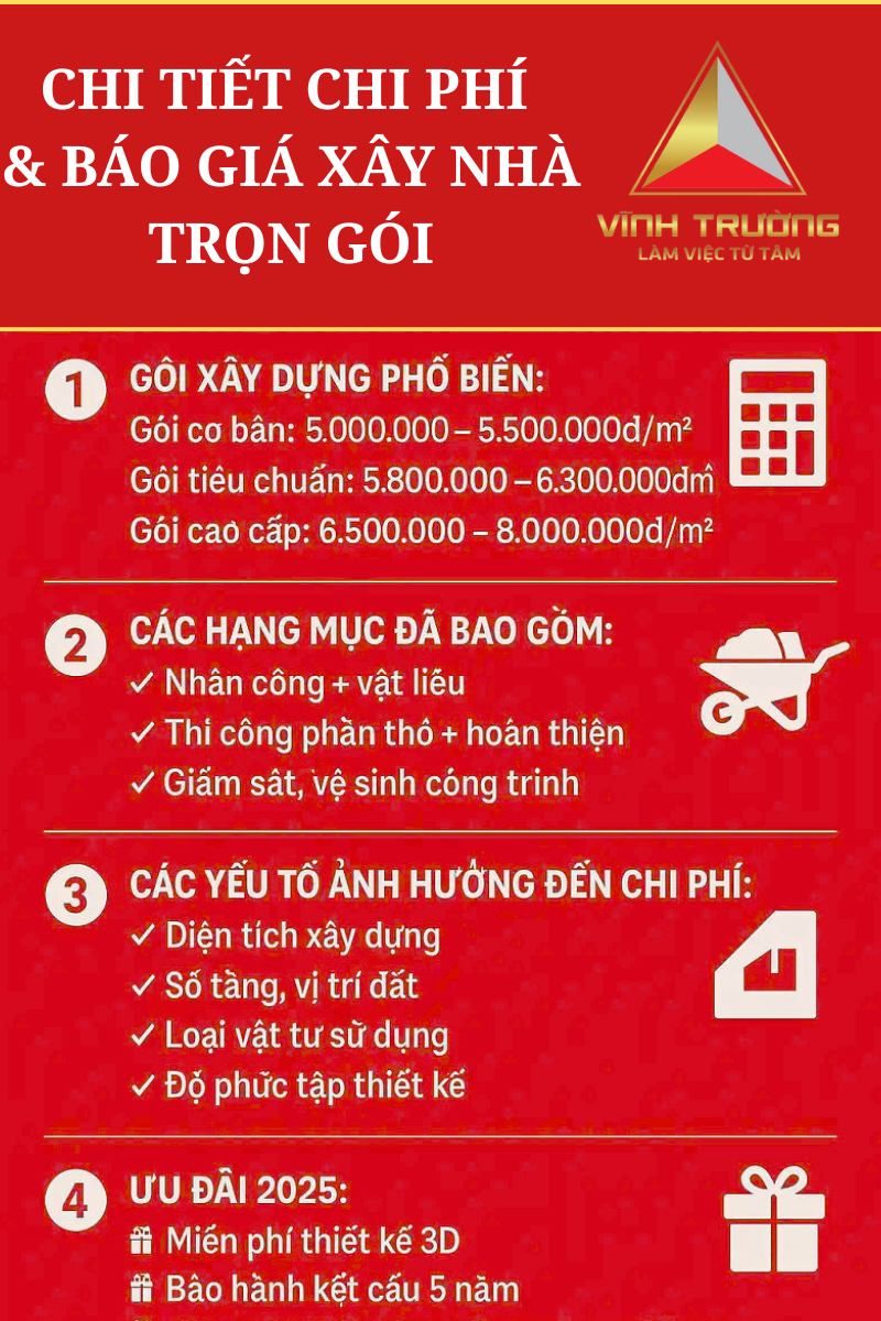 Chi phí xây nhà trọn gói tại Kiến Trúc Vĩnh Trường