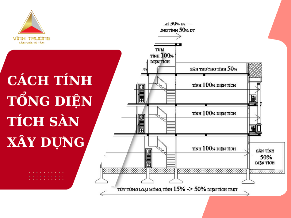 Cách tính tổng diện tích sàn xây dựng